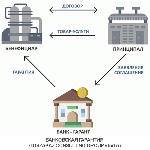Использование банковской гарантии от GosZakaz CG в Красногорске